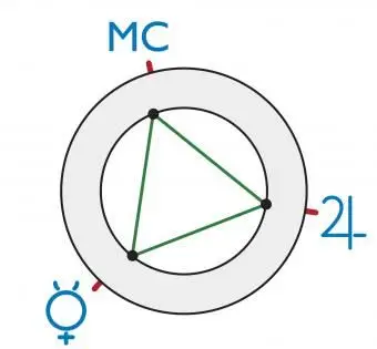 Oprah Winfrey Grand Trine Air