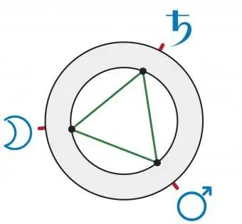 Eric Clapton Grand Trine Acqua