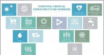 Pracovníci základnej kritickej infraštruktúry