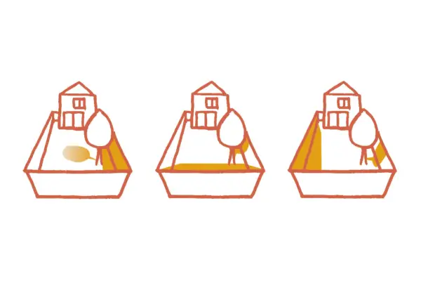 South-facing garden in the morning, midday and evening.