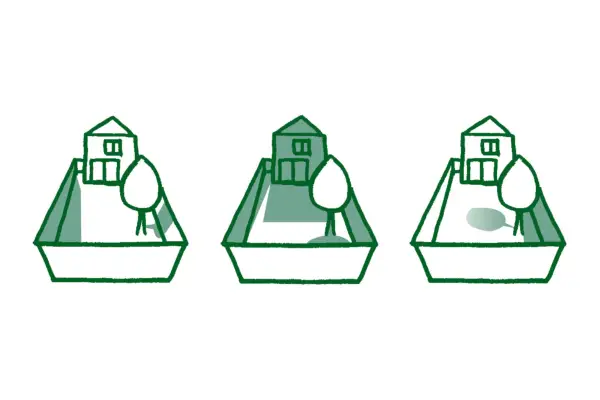 North-facing garden in the morning, midday and evening.