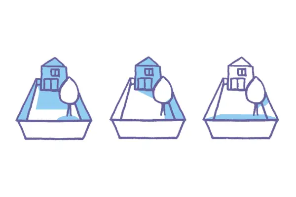 West-facing garden in the morning, midday and evening.