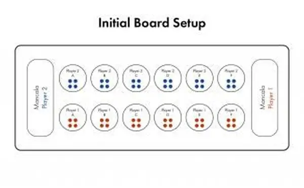 הגדרת לוח ראשוני