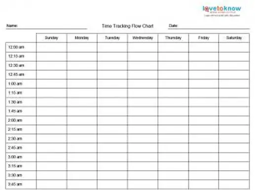 Wykresy zarządzania czasem do druku