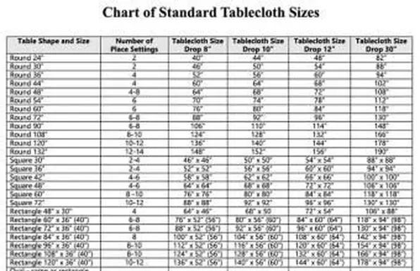 Tabella della tovaglia