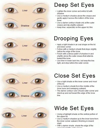 눈 모양 메이크업 기술 차트