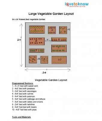 תוכנית גינת ירק גדולה