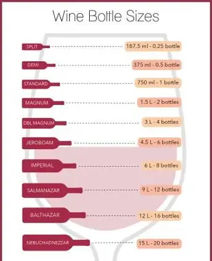 veľkosť fliaš na víno