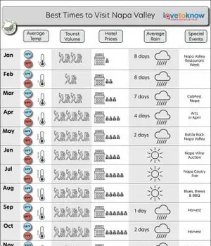Infográfico do vale de Napa