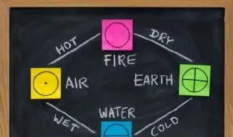 4つの古典的な要素の色と記号